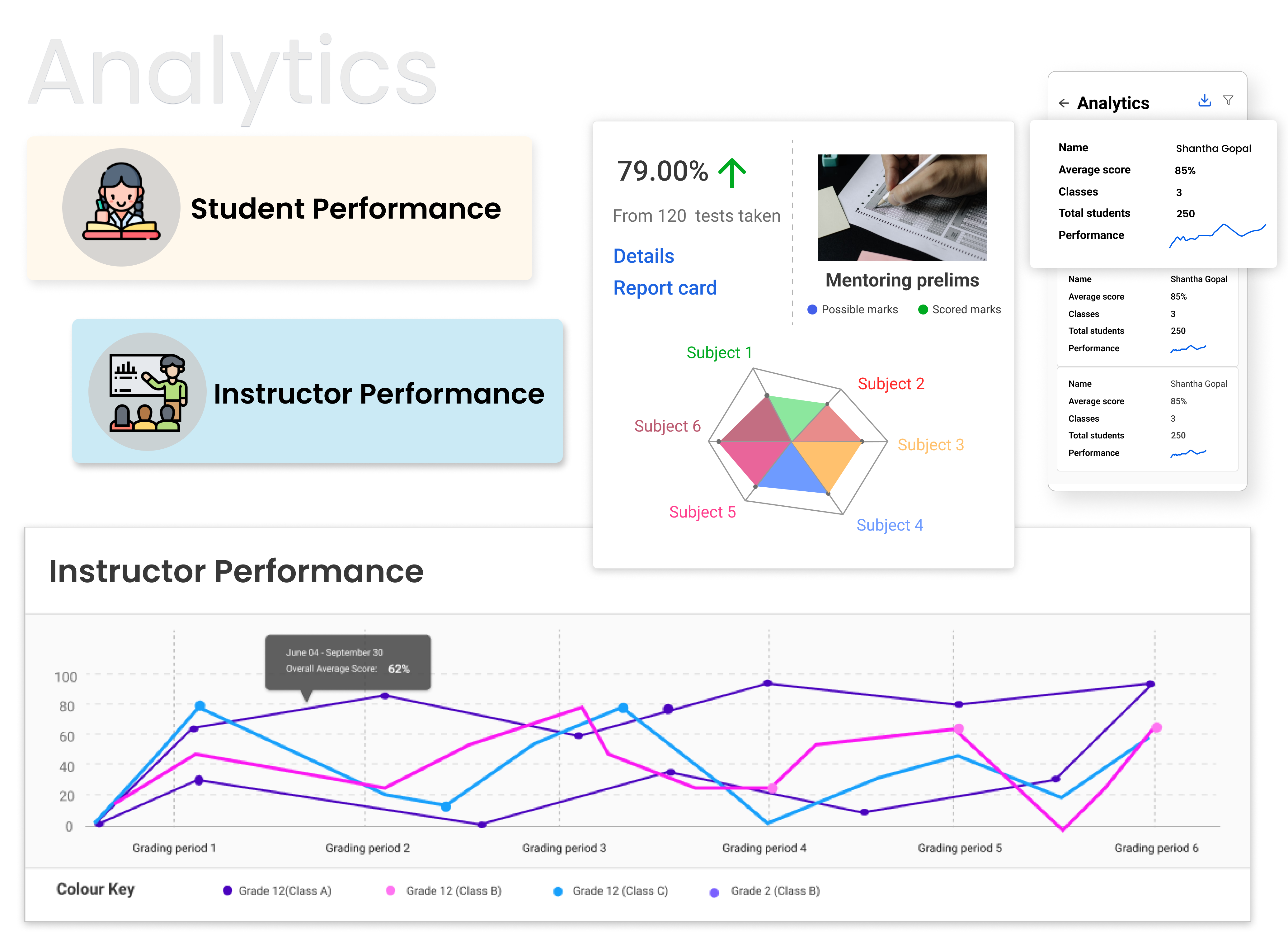 Features section images learning materials